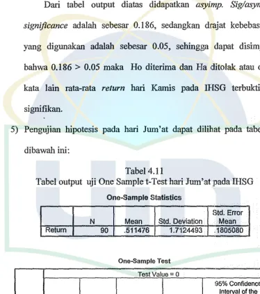 Tabel 4.11 