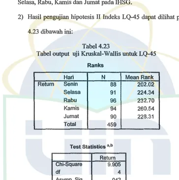 Tabel 4.23 