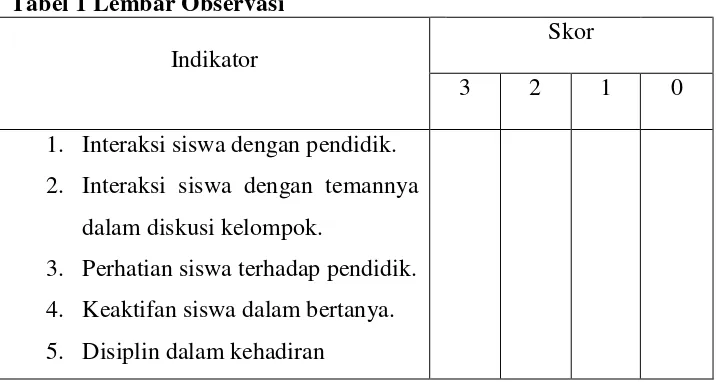 Tabel 1 Lembar Observasi 