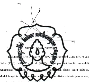 Gambar 2.4 Efisiensi Teknik dan Alokatif. 