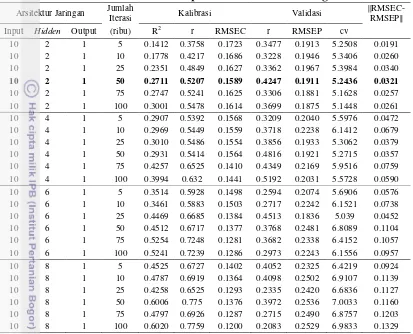 Tabel 7 Hasil kalibrasi dan validasi  spektra absorban NIR dengan metode JST 
