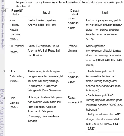 Tabel 4 Hasil penelitian hubungan frekuensi kunjungan antenatal care dan 