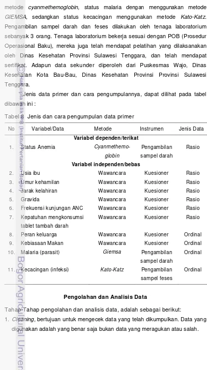 Tabel 8  Jenis dan cara pengumpulan data primer 