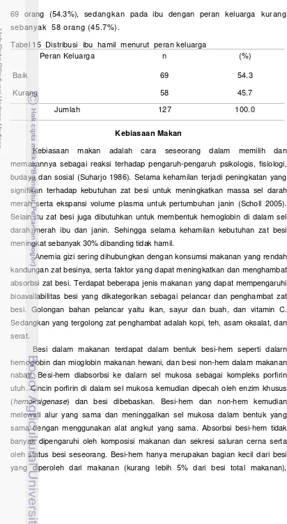 Tabel 15  Distribusi  ibu  hamil  menurut  peran keluarga  