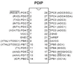 Gambar 2.1 susunan pin microcontroller ATmega8 