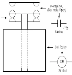 Table 2.1 Fungsi Pin Sensor ACS712 