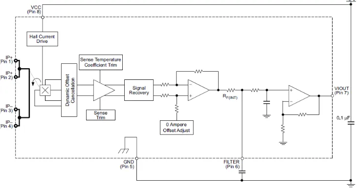 Gambar 3.3 Rangkaian sensor arus ACS712 