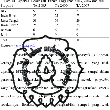   Tabel 2. 