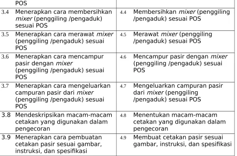 gambar, instruksi, dan spesifikasi