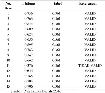 Tabel 10 