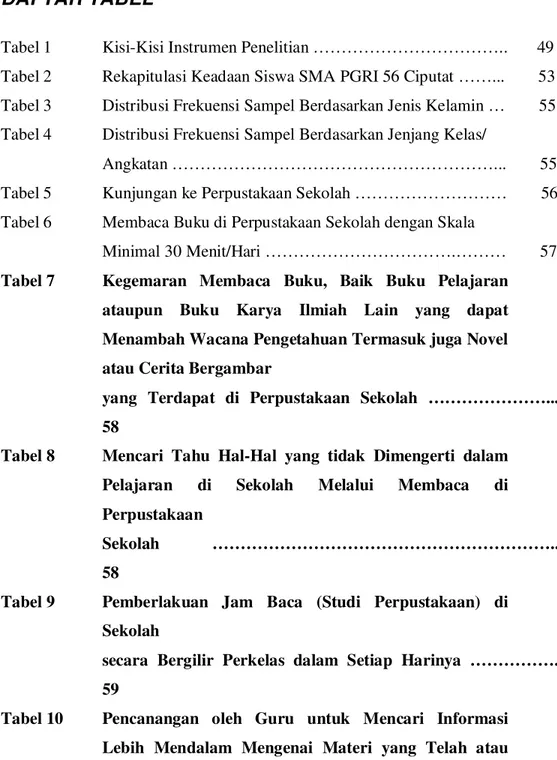 Tabel 1  Kisi-Kisi Instrumen Penelitian ……………………………..       49  Tabel 2  Rekapitulasi Keadaan Siswa SMA PGRI 56 Ciputat ……..