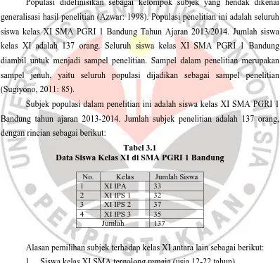 Tabel 3.1 Data Siswa Kelas XI di SMA PGRI 1 Bandung 