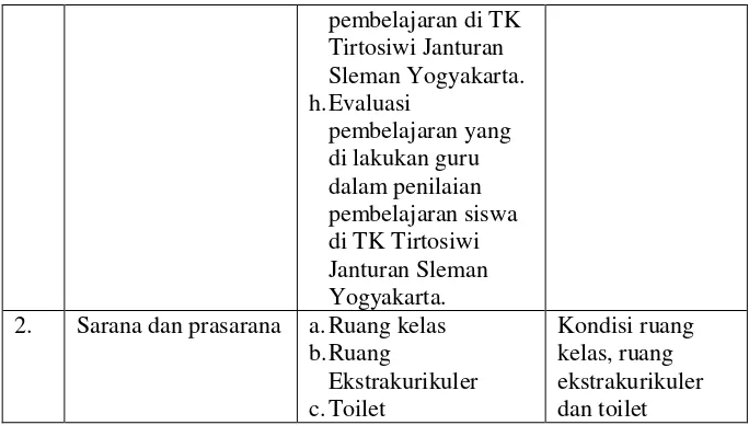 Tabel 3. Instrumen Analisis Dokumen 
