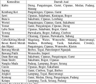Tabel 11. Pasokan sayur-mayur untuk setiap komoditas dari beberapa daerah asal di Pasar Induk Kramat Jati