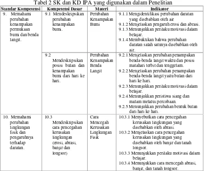 Tabel 2 SK dan KD IPA yang digunakan dalam Penelitian