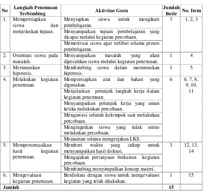 Tabel 5 Kisi-kisi Observasi Keterlaksanaan Penerapan MetodePenemuan Terbimbing (Guru)