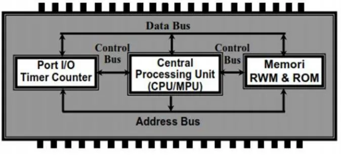 Gambar 4 Diagram Mikrokontroler