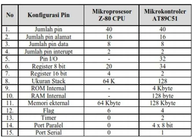 Gambar 5. Blok Diagram  IC Mikrokontroler AT89C51