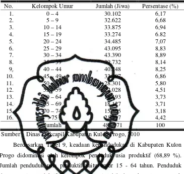 Tabel 9. Jumlah Penduduk Berdasarkan Kelompok Umur di Kabupaten Kulon Progo Tahun 2009 