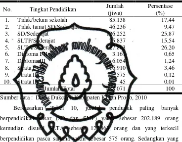 Tabel 10. Jumlah Penduduk Kabupaten Kulon Progo Menurut Tingkat Pendidikan Tahun 2009 