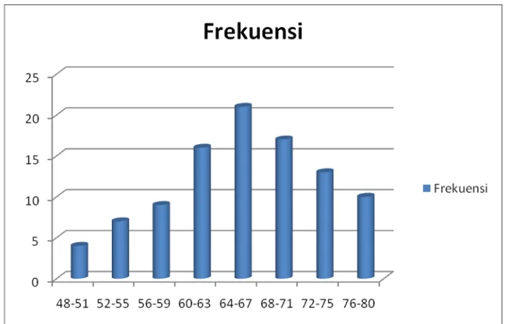 Tabel 17. Distribusi Frekuensi Data Mutu Layanan Laboratorium 