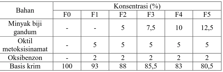 Tabel 3.1 Komposisi formula 0 sampai formula 5 