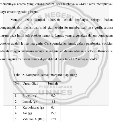 Tabel 2. Komposisi lemak margarin tiap 100 g 