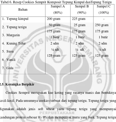 Tabel 6. Resep Cookies Semprit Komposit Tepung Kimpul danTepung Terigu 