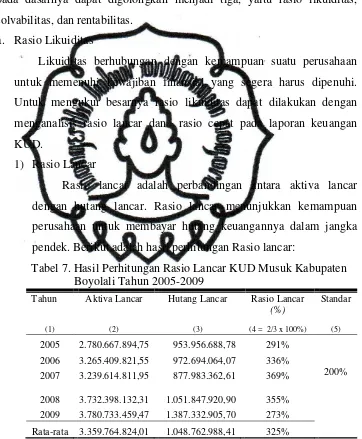 Tabel 7. Hasil Perhitungan Rasio Lancar KUD Musuk Kabupaten  