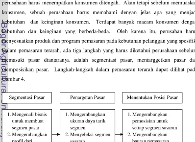 Gambar 4.  Segmentasi Pasar 
