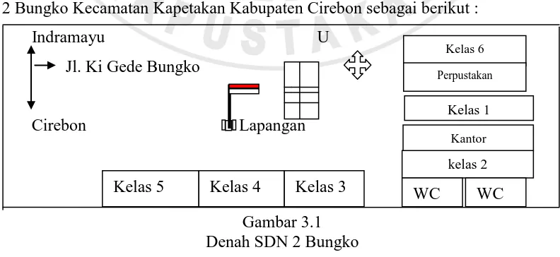 Gambar 3.1  Denah SDN 2 Bungko 