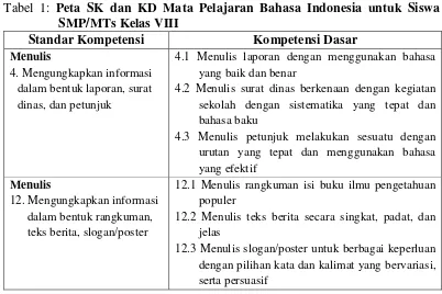 Tabel 1: Peta SK dan KD Mata Pelajaran Bahasa Indonesia untuk Siswa 