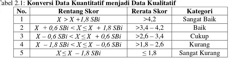 Tabel 2: Data Kuantitatif Interval Lima 