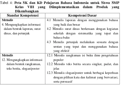 Tabel 4: Peta SK dan KD Pelajaran Bahasa Indonesia untuk Siswa SMP 