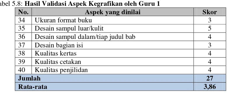 Tabel 5.7: Hasil Validasi Aspek Bahasa dan Keterbacaan oleh Guru 1 