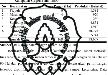 Tabel 2. Luas Panen dan Produksi Melon di Beberapa Kecamatan Di Kabupaten Sragen Tahun 2009 