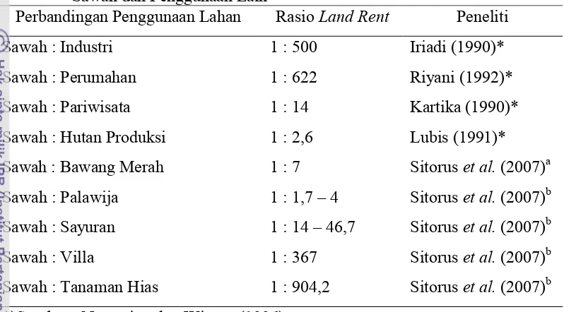 Tabel 1. Rasio Land Rent yang Diperoleh dengan Mengusahakan Lahan untuk 