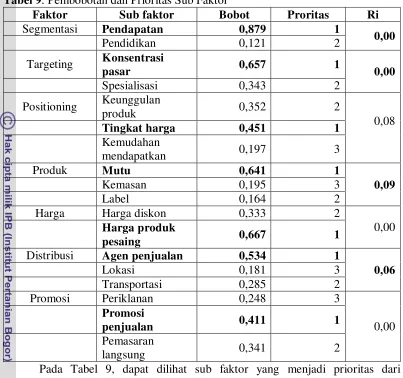 Tabel 9. Pembobotan dan Prioritas Sub Faktor 