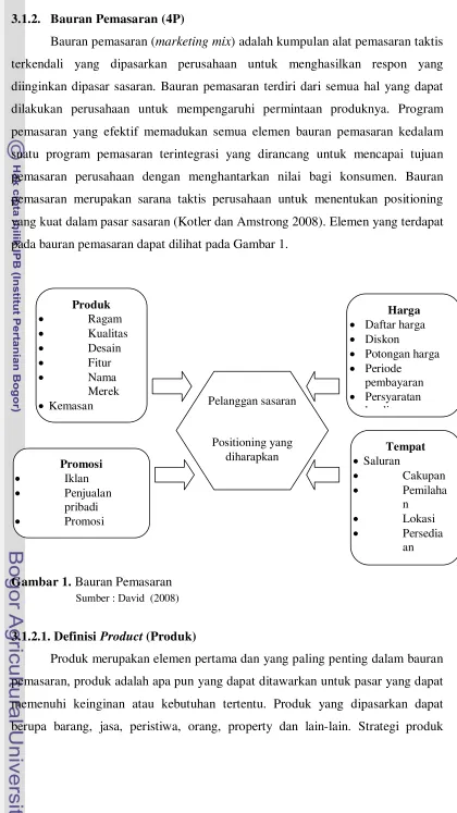 Gambar 1. Bauran Pemasaran 