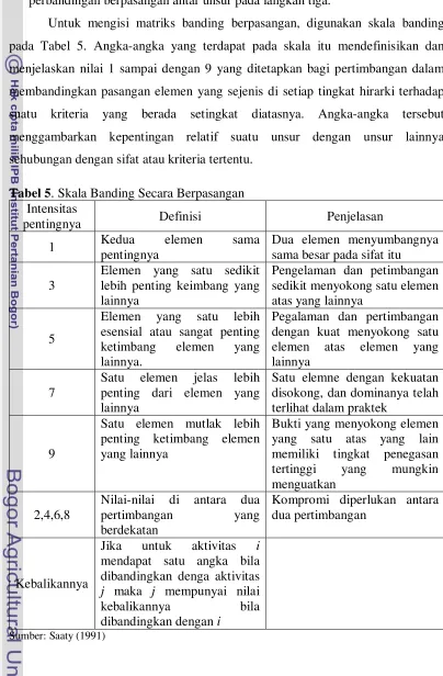 Tabel 5. Skala Banding Secara Berpasangan 
