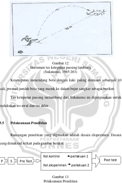 Gambar 12 Instrumen tes ketepatan passing lambung 