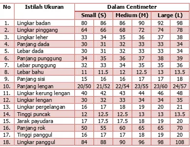 Tabel daftar ukuran standar badan wanita 