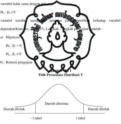 Gambar III. 1 