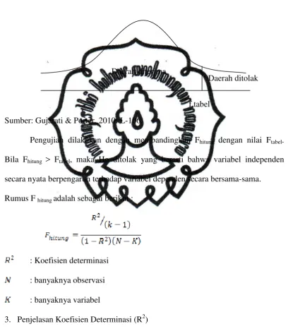 Gambar III.2 