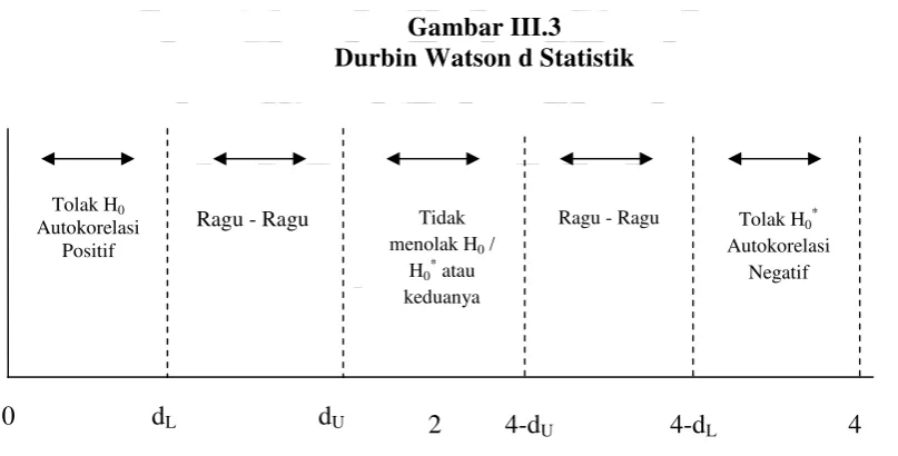 Gambar III.3 