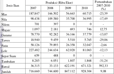 Tabel 4.  Perkembangan Produksi Benih Ikan Tawar di Kabupaten Bogor Tahun 2007-2010 