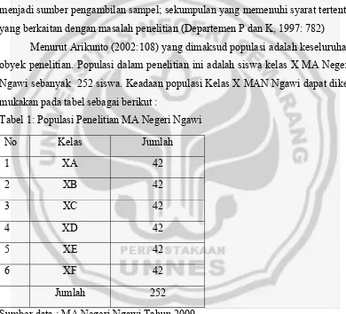 Tabel 1: Populasi Penelitian MA Negeri Ngawi 