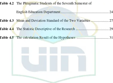 Table 4.2  The Phlegmatic Students of the Seventh Semester of  