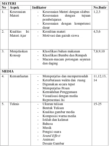 Tabel 3. Kisi-kisi Instrumen Media Interaktif Ditinjau dari Pendapat Siswa. 