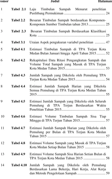 Tabel  2.1   Laju 